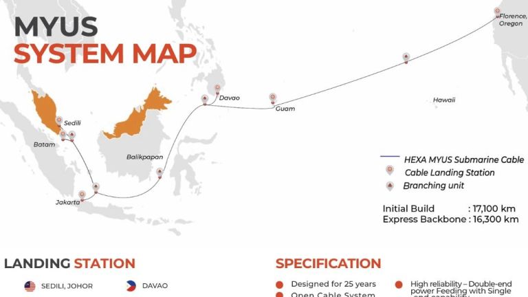 Kerja Sama Hexa dan Equinix Perkuat Konektivitas Bisnis Asia-Pasifik dan AS