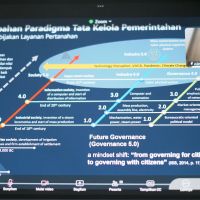 Peran Strategis Generasi Milineal dan Gen Z dalam Transformasi Digital Layanan Pertanahan