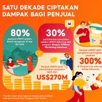 Shopee Rayakan Satu Dekade Memberdayakan UMKM, Transaksi Bisnis Lokal Tembus Lebih dari US$270 Miliar Secara Global