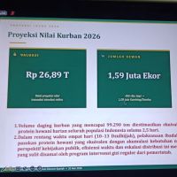 Dampak Penurunan Kelas Menengah bagi Ekonomi Kurban 2026