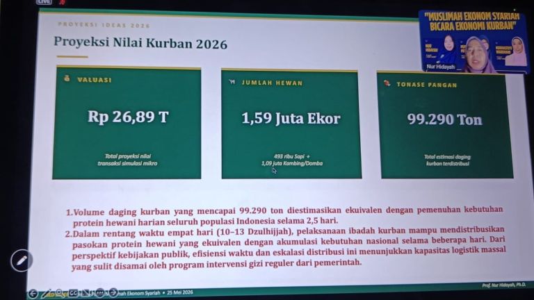 Dampak Penurunan Kelas Menengah bagi Ekonomi Kurban 2026